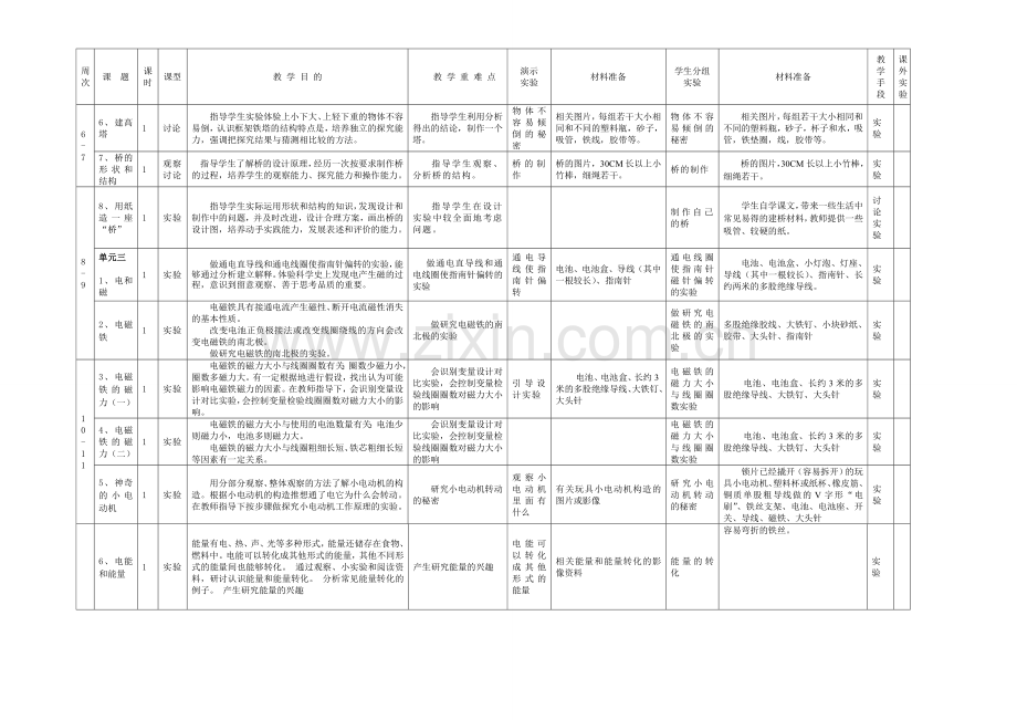 教科版六年级科学上册教学计划.doc_第3页