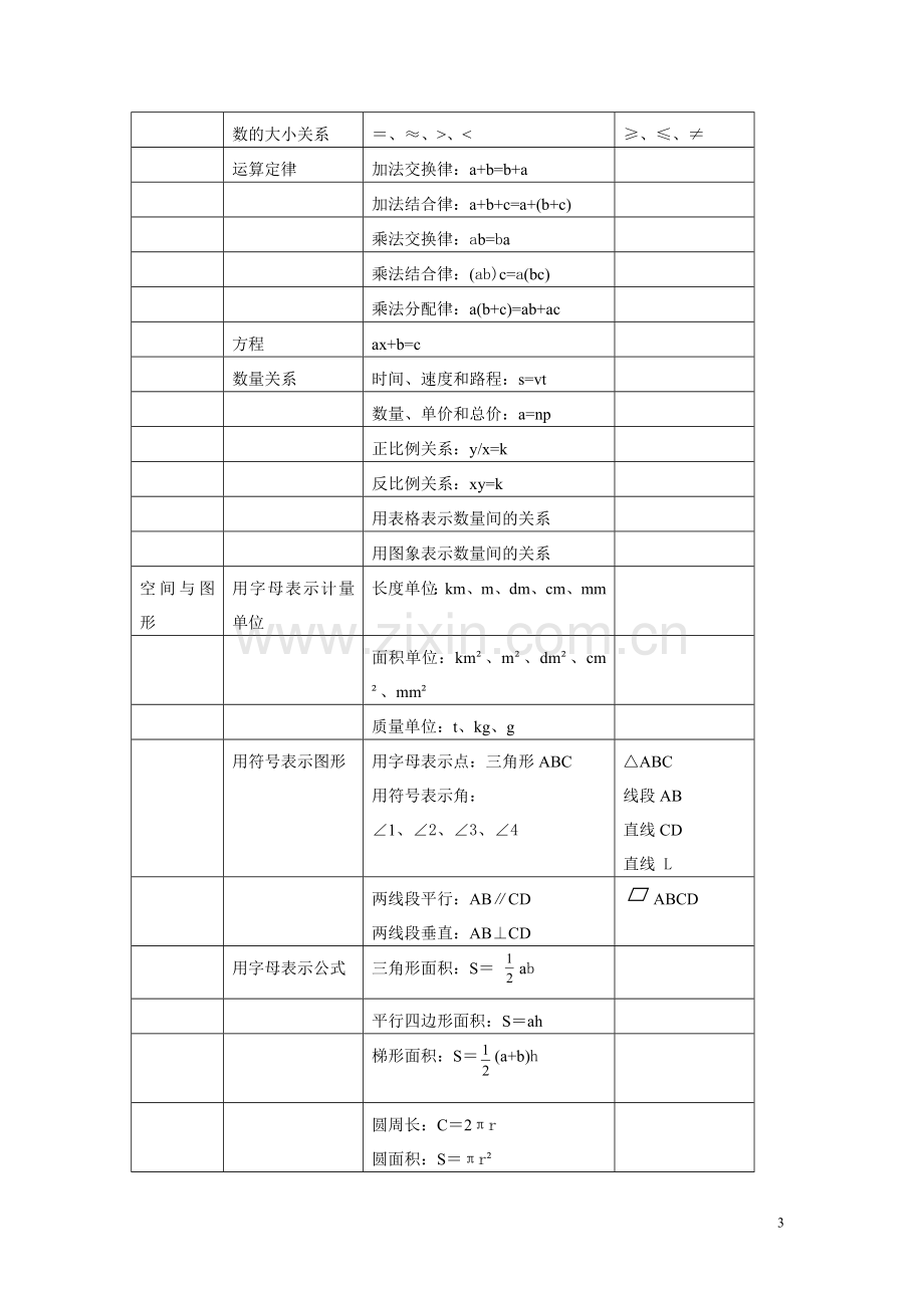 小学数学思想方法的梳理（一）.doc_第3页