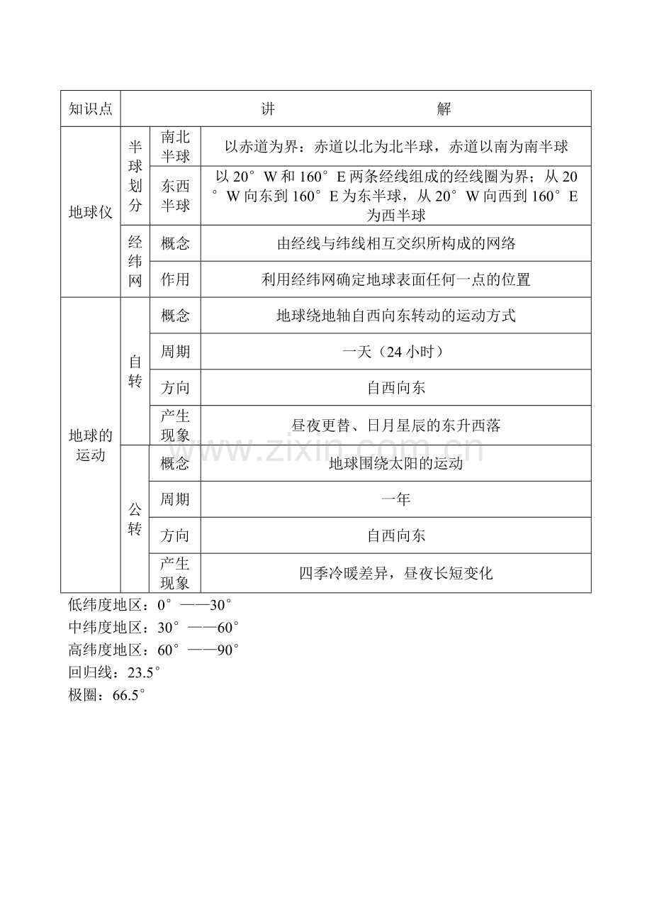 七年级地理上册知识点归纳文档.doc_第3页