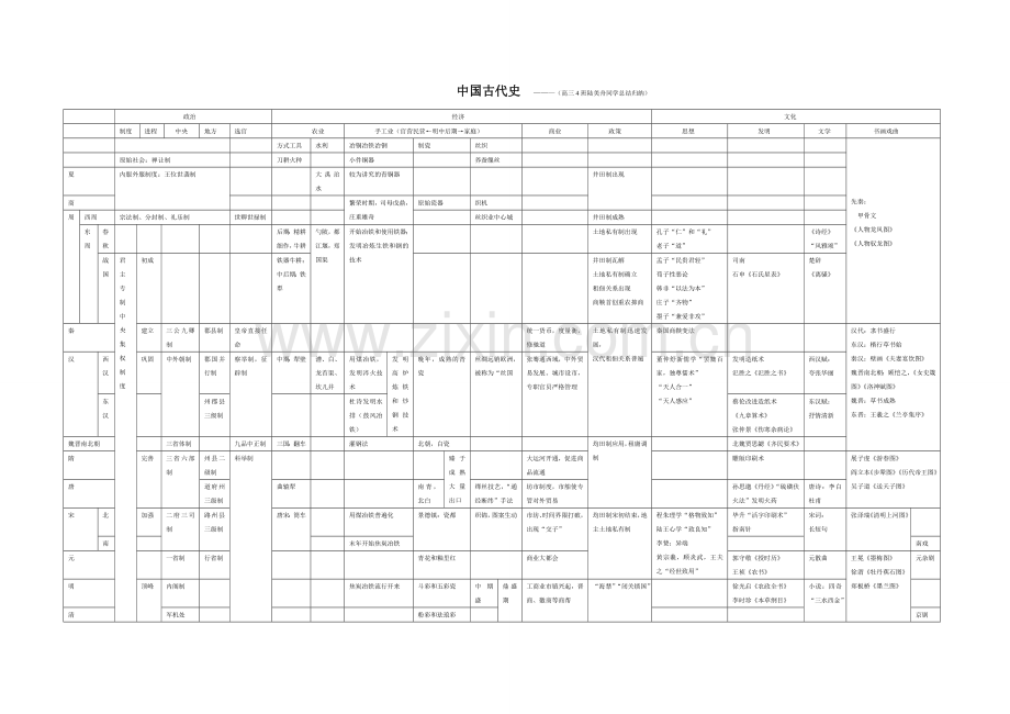 中国古代史表格.doc_第1页