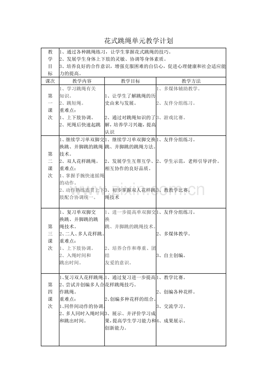 花式跳绳单元教学计划.doc_第1页