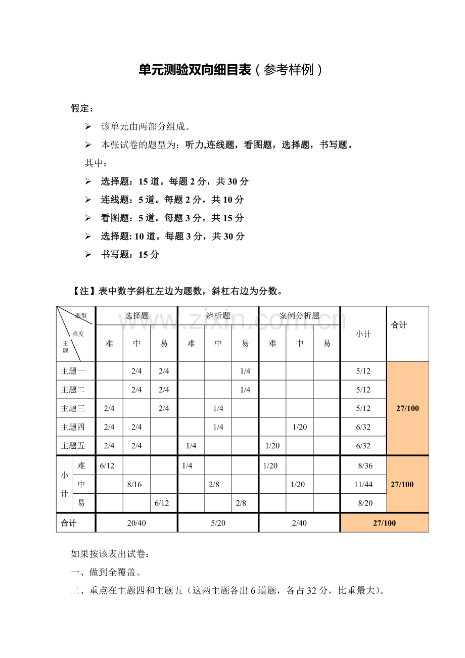 三年级英语上第二单元测验双向细目表.doc_第1页