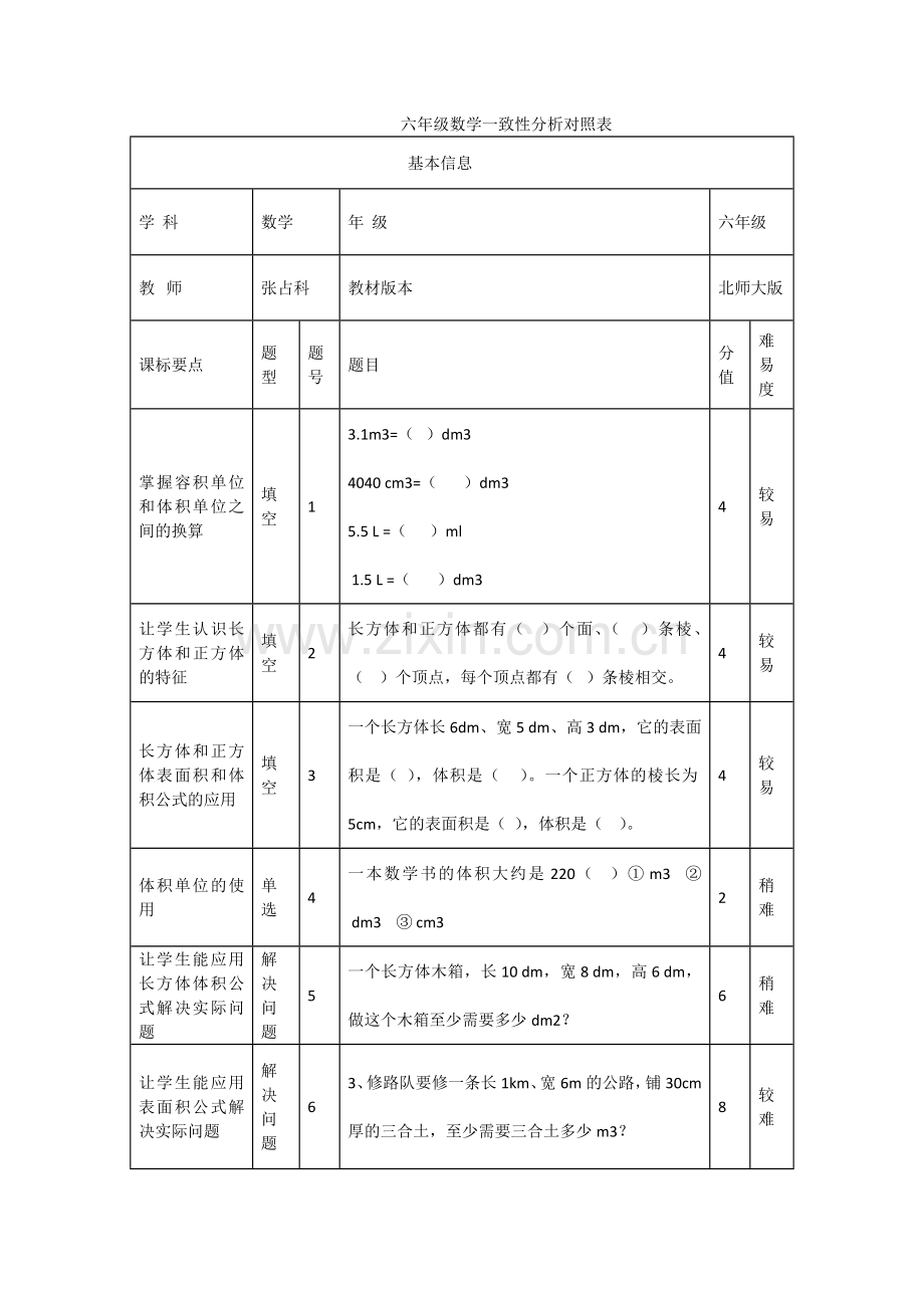 六年级数学一致性分析对照表.docx_第1页