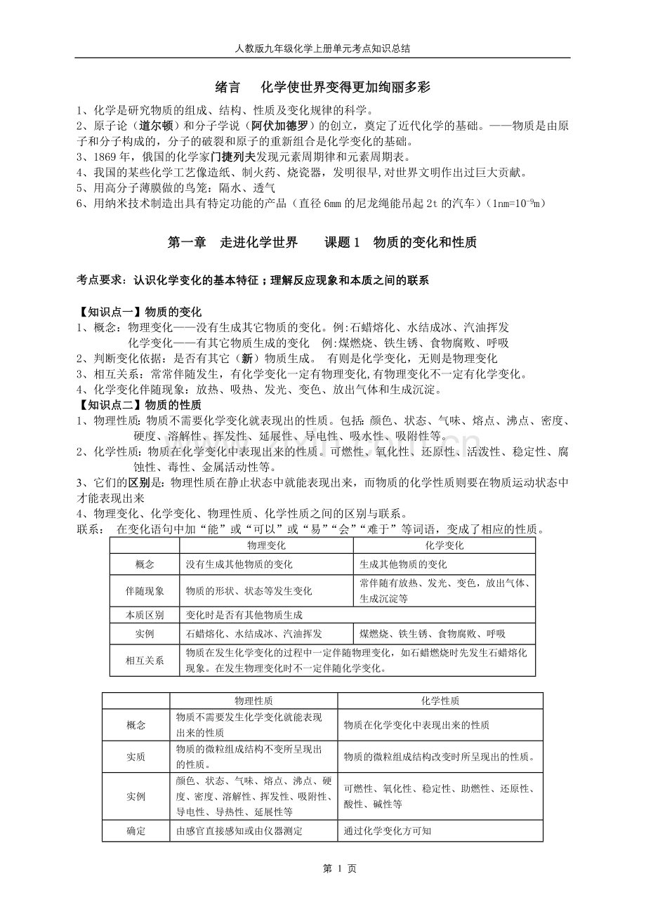 初中化学第一单元知识点归纳.doc_第1页