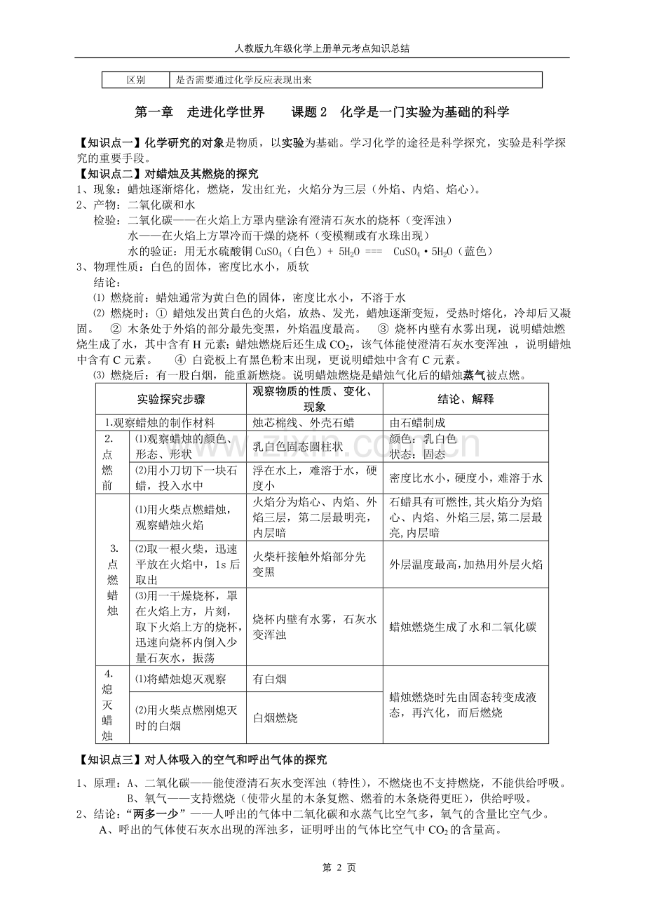 初中化学第一单元知识点归纳.doc_第2页