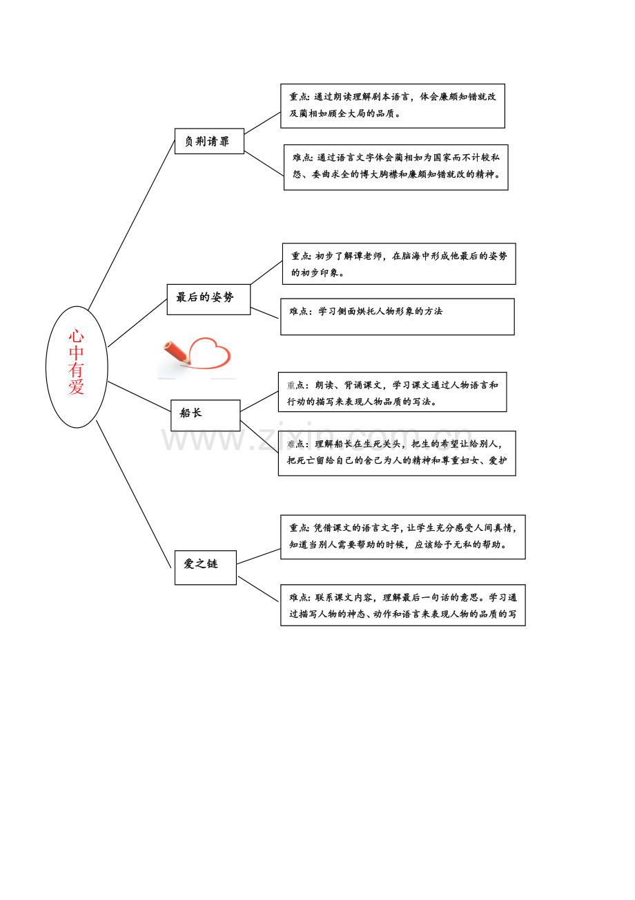 苏教版小学语文六（上）第二单元知识树.docx_第1页