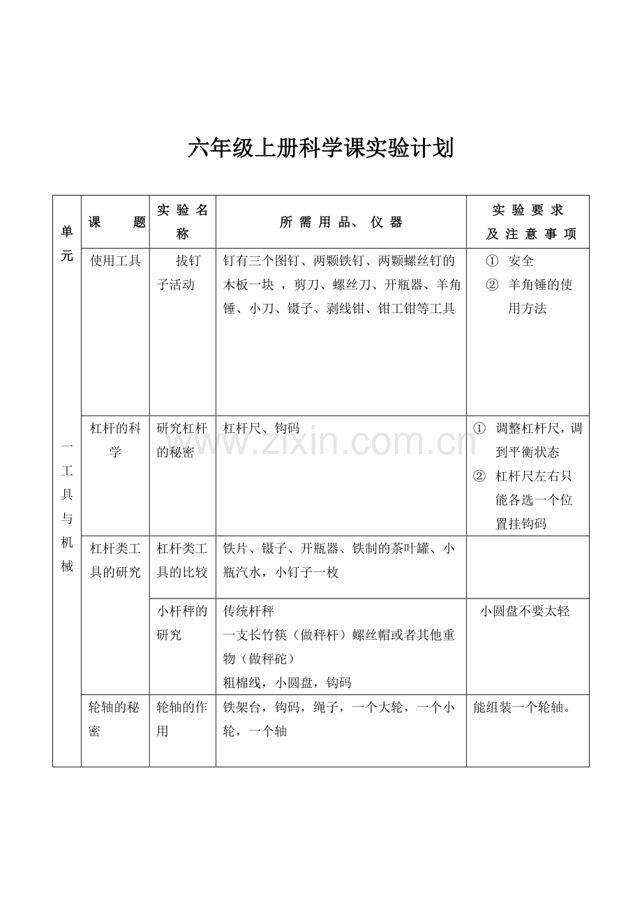 六年级上册科学课实验计划.doc_第1页