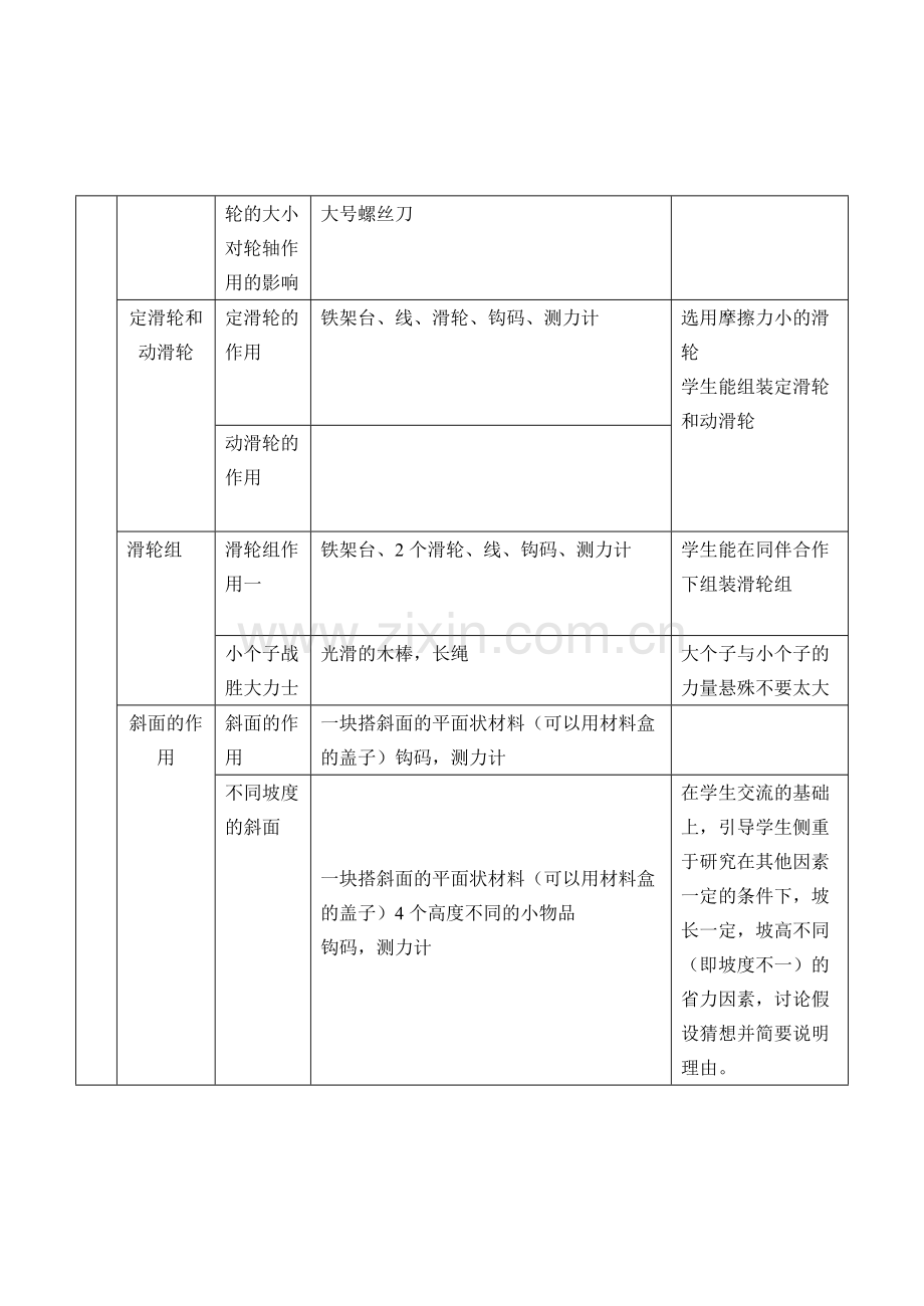 六年级上册科学课实验计划.doc_第2页