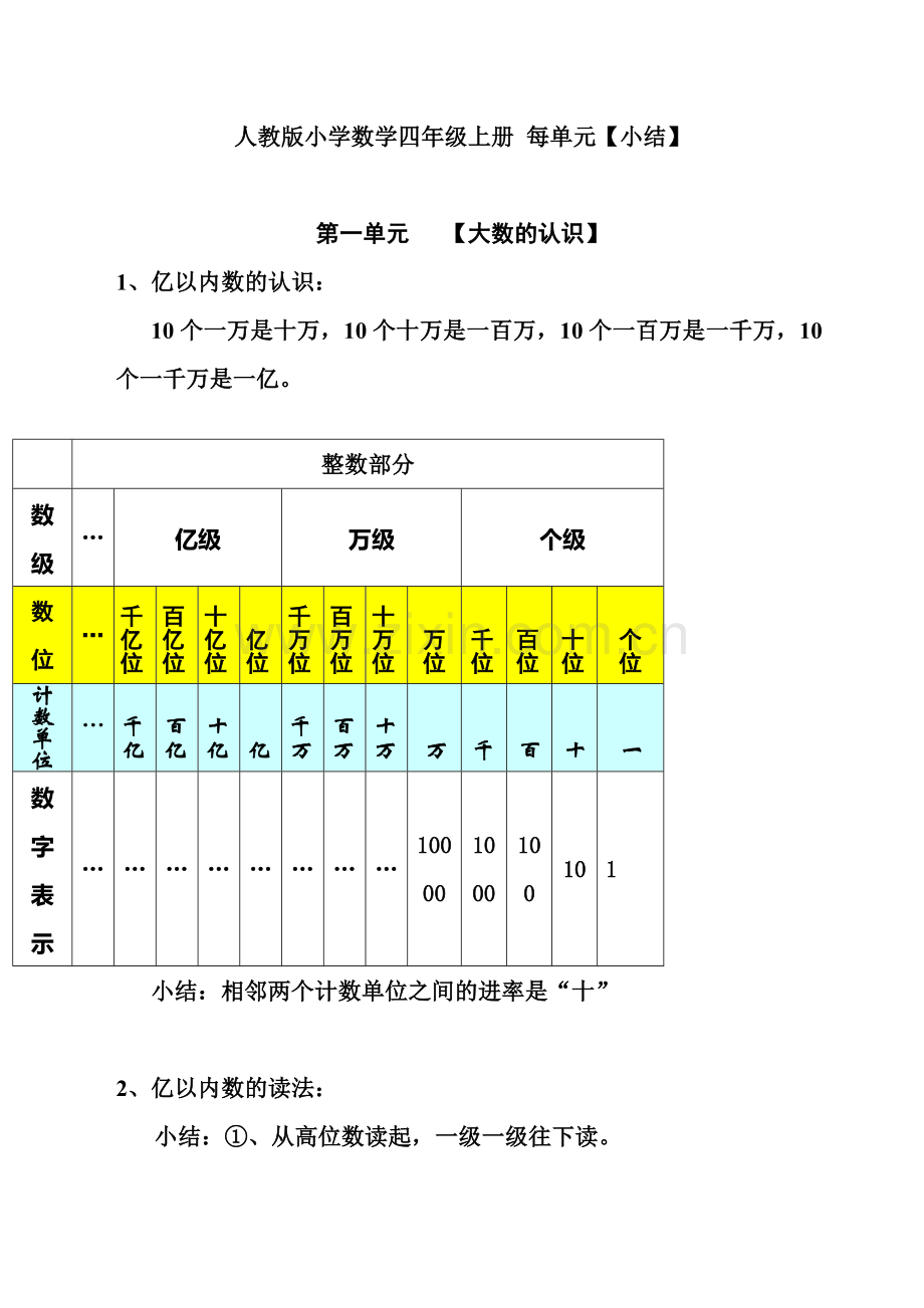 四年级数学知识点.doc_第1页