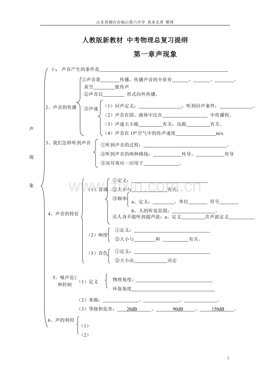 中考物理总复习提纲.doc_第1页