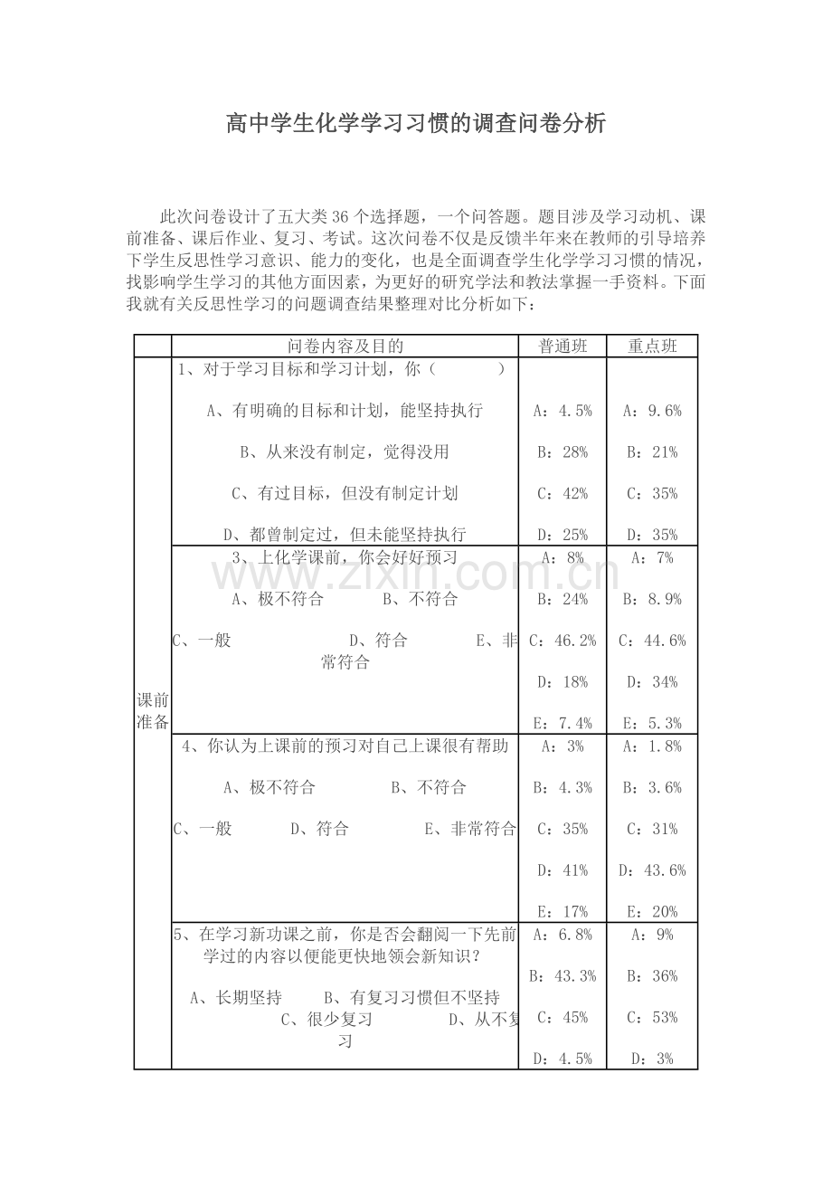 高中学生化学学习习惯的调查问卷分析.doc_第1页