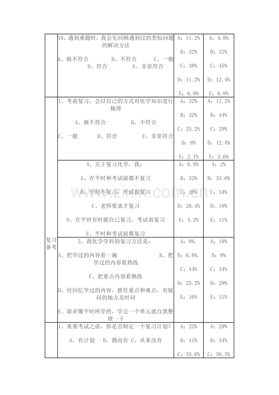 高中学生化学学习习惯的调查问卷分析.doc_第3页