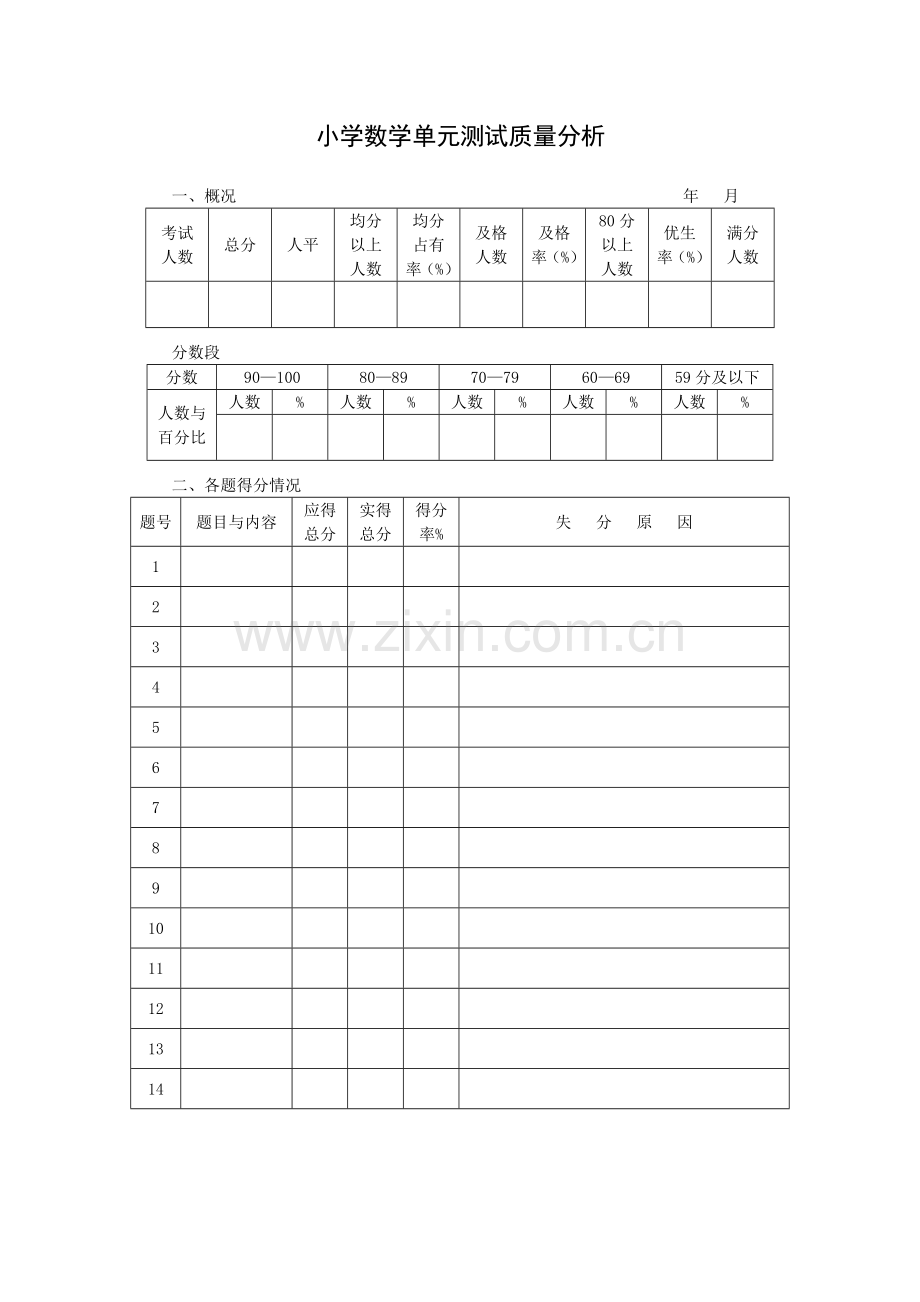 小学数学单元测试质量分析.doc_第1页