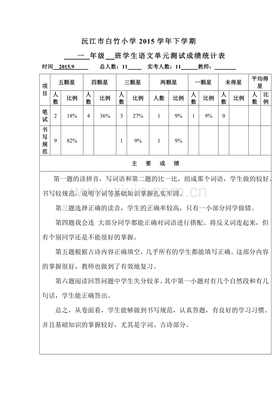 一年级语文试卷分析表.doc_第1页