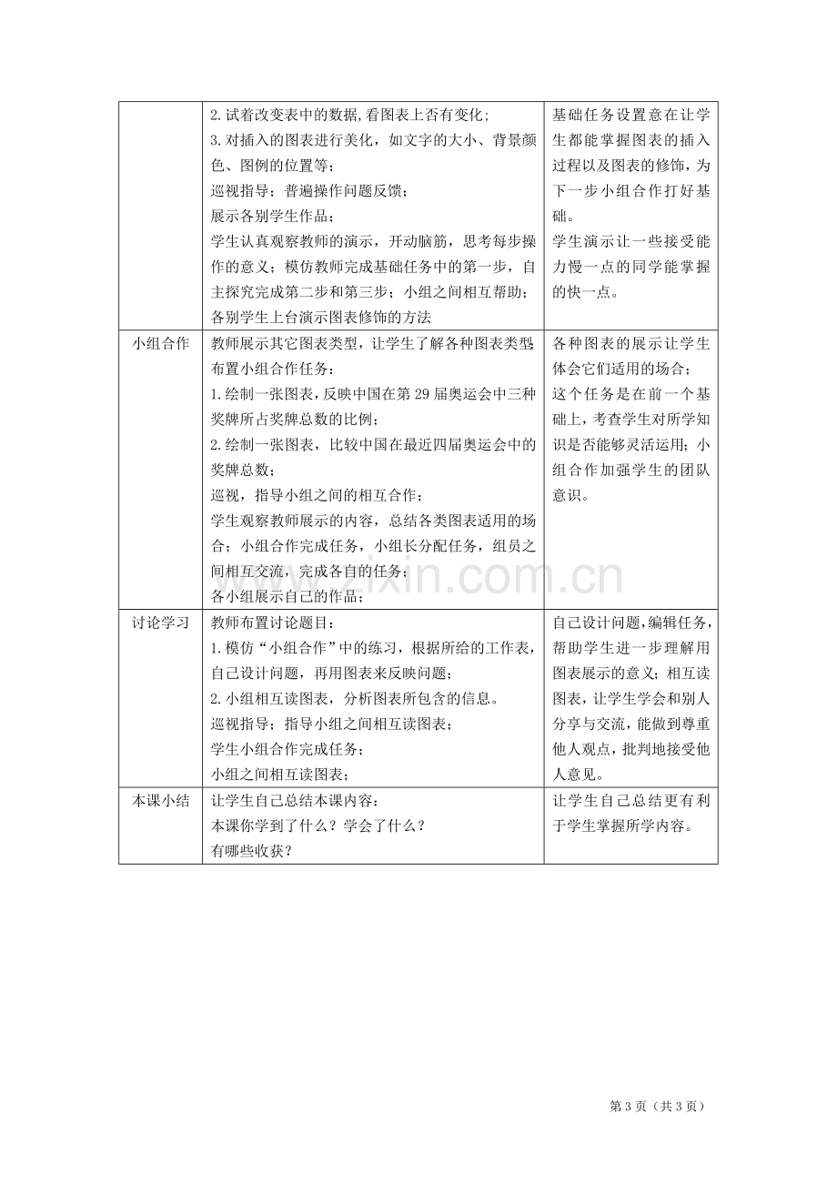 《数据图表与分析》教学设计.doc_第3页