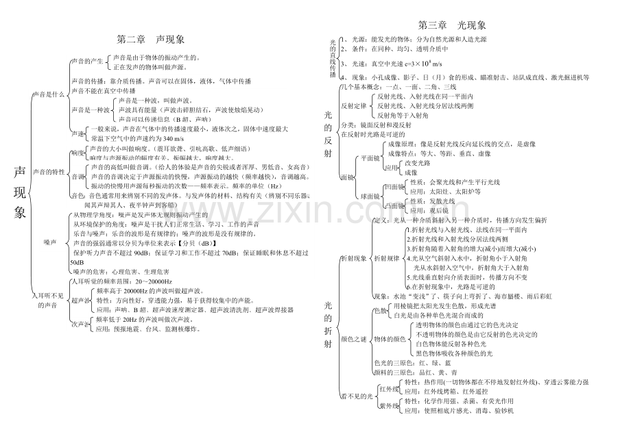 八年级上册物理知识框架.doc_第1页