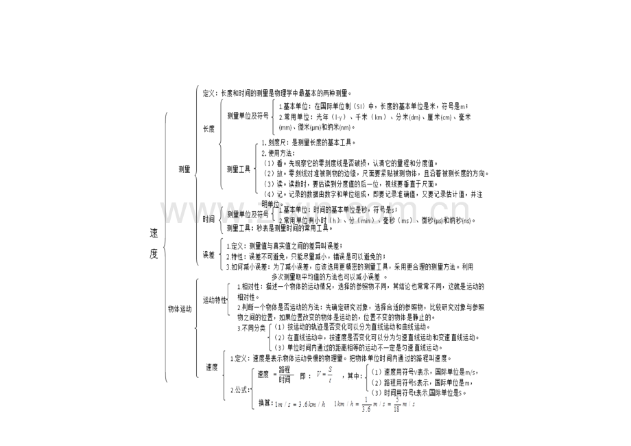 八年级上册物理知识框架.doc_第2页