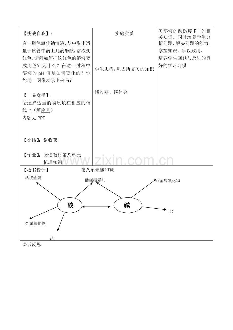 酸碱复习课教学设计.doc_第2页