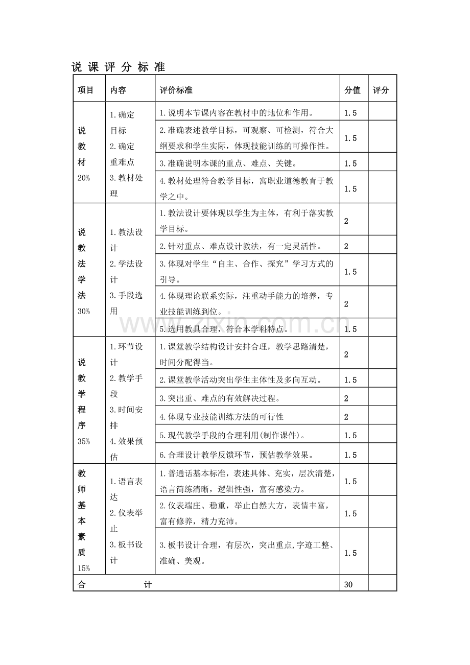 教师说课步骤.doc_第2页