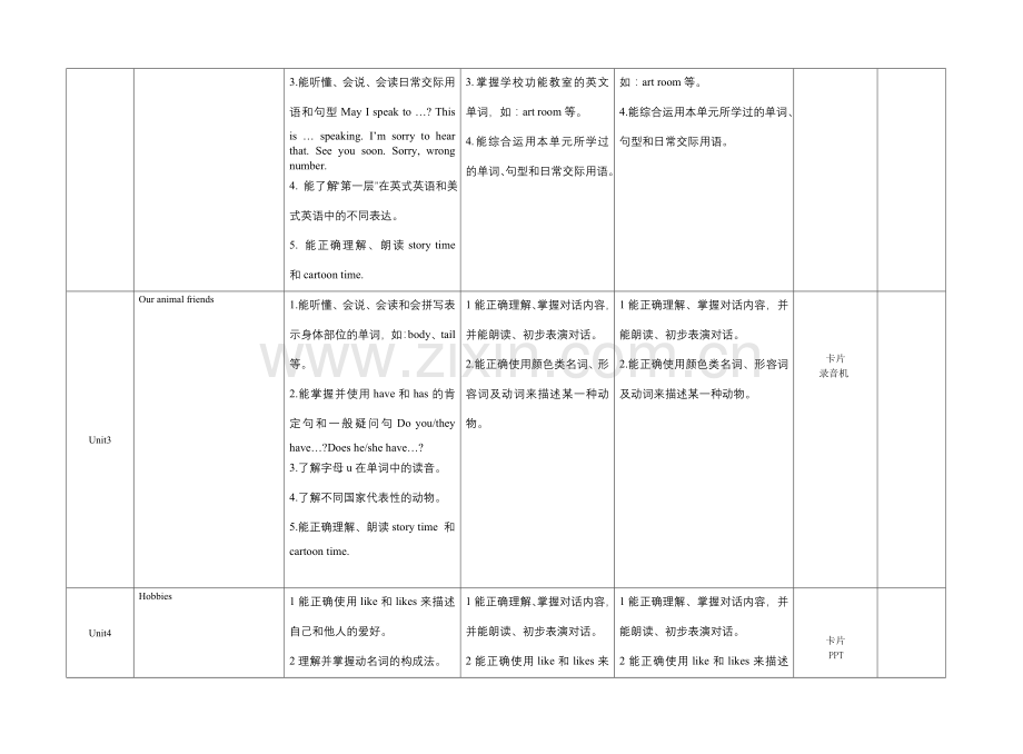 五上英语教学计划表.doc_第2页