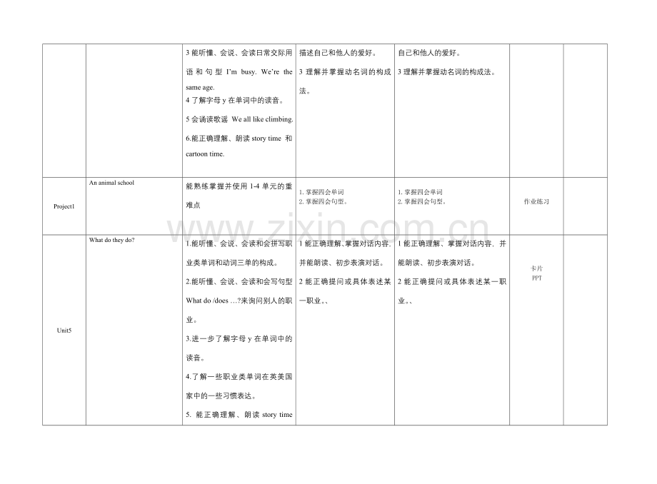 五上英语教学计划表.doc_第3页