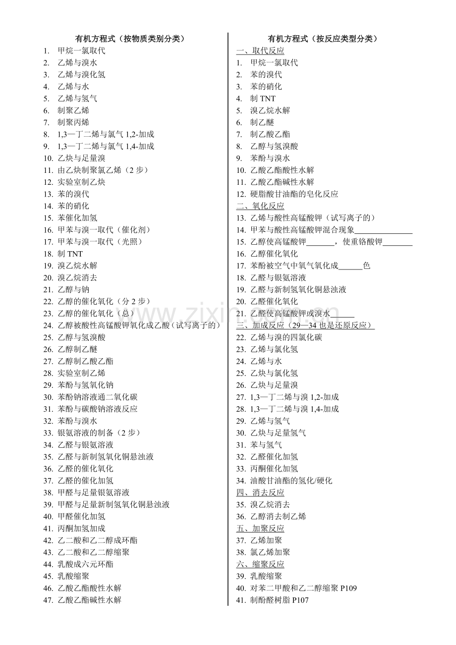 有机方程式汇总.doc_第1页