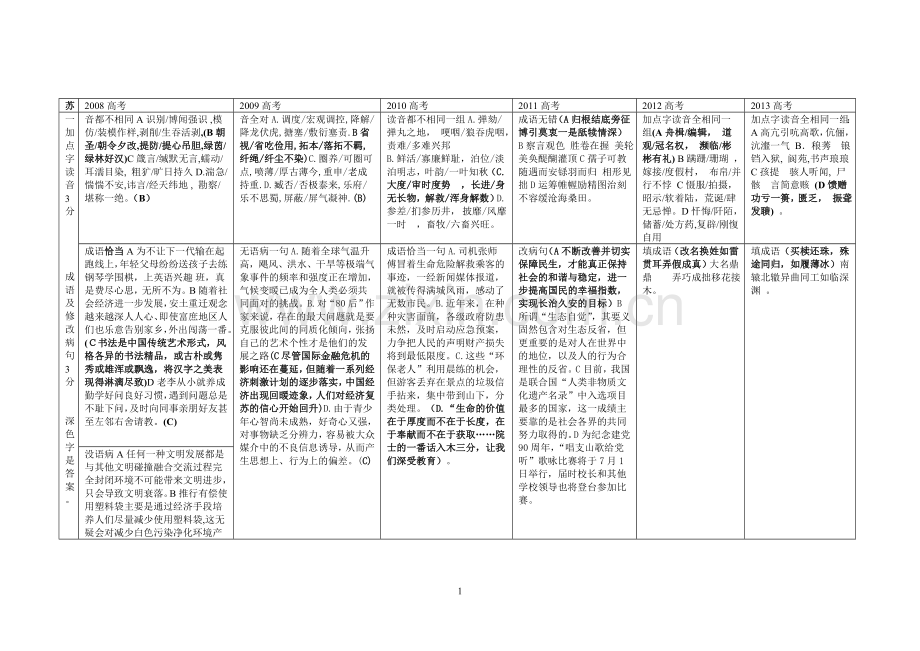 语文高考试题汇总.doc_第1页