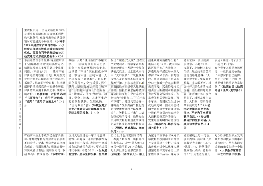 语文高考试题汇总.doc_第2页