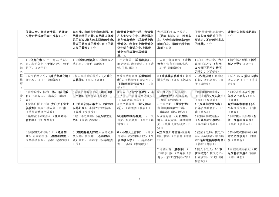 语文高考试题汇总.doc_第3页