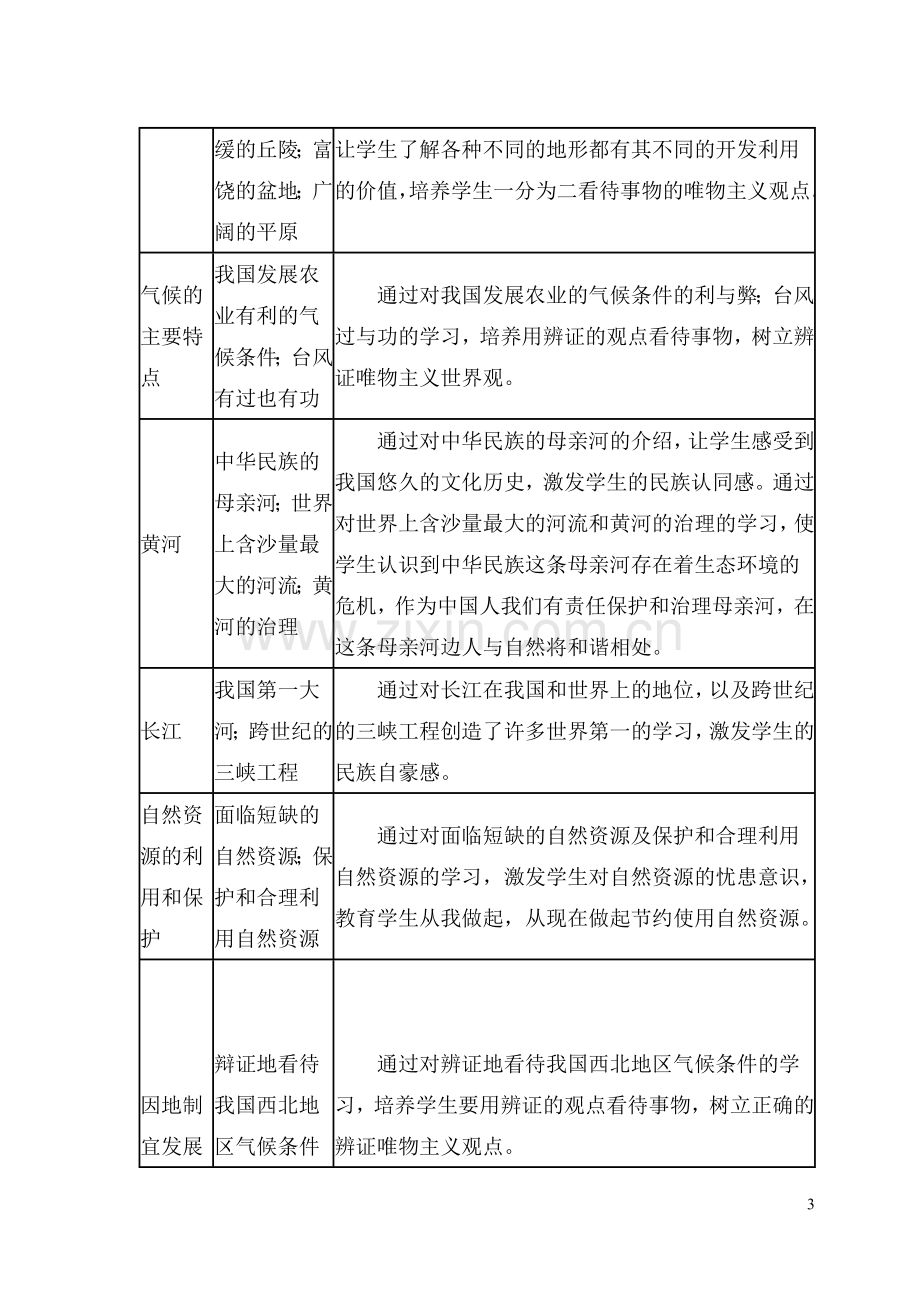 八年级上册地理德育渗透.doc_第3页