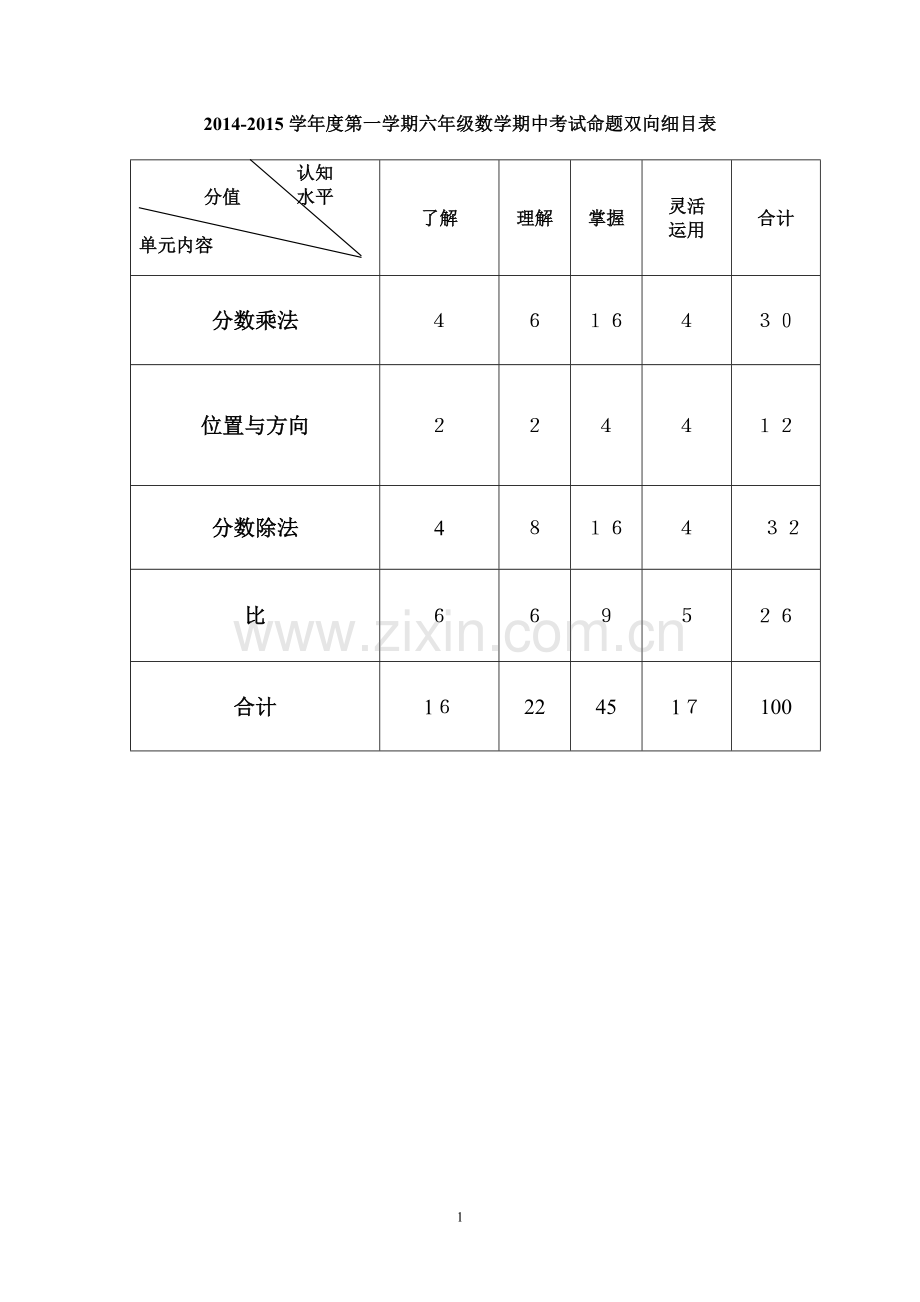 六年级数学期中考试双向细目表.doc_第1页