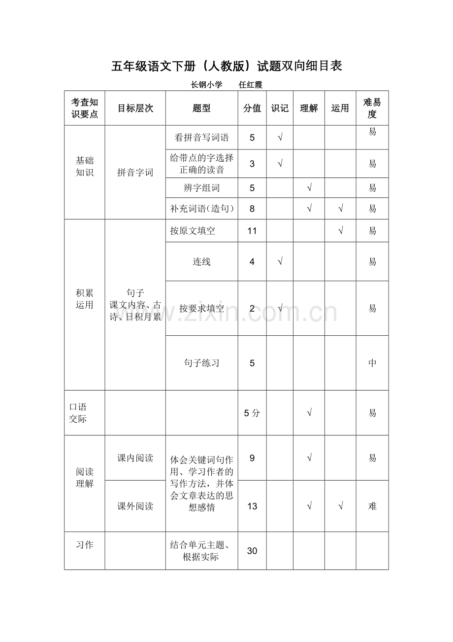 五年级试题双向细目表MicrosoftWord文档.doc_第1页