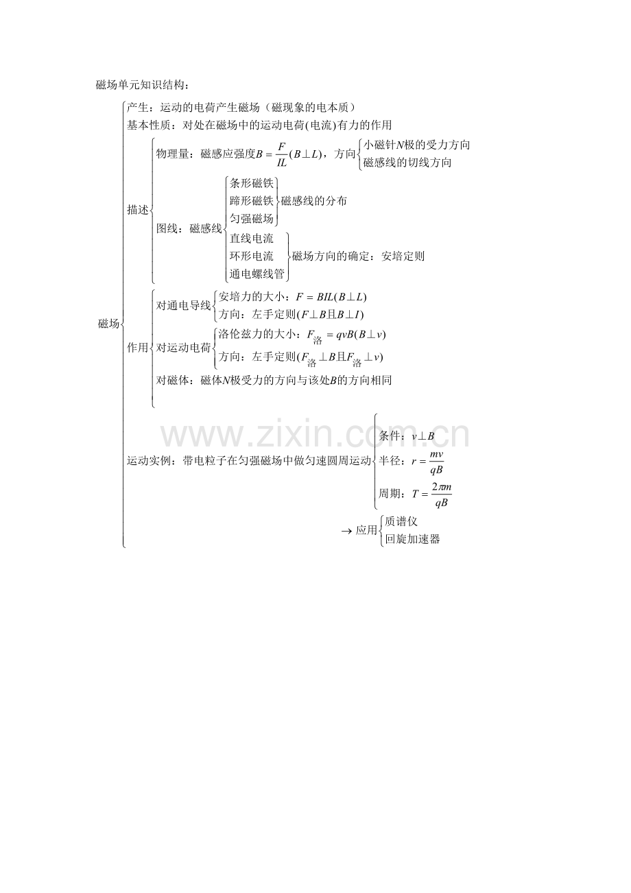 磁场单元知识结构.doc_第1页