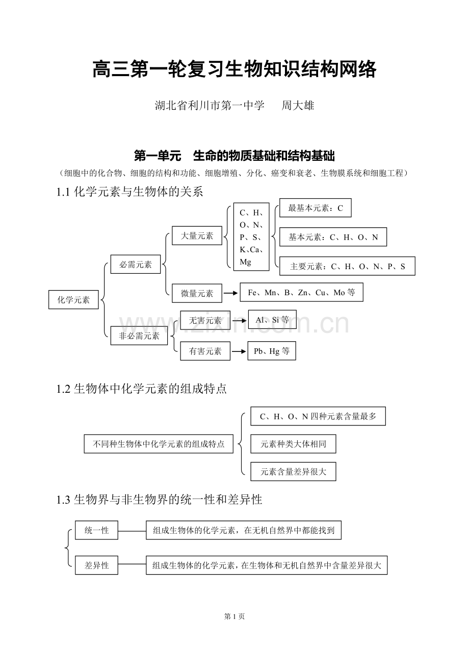 高三生物第一轮复习知识结构网络.doc_第1页