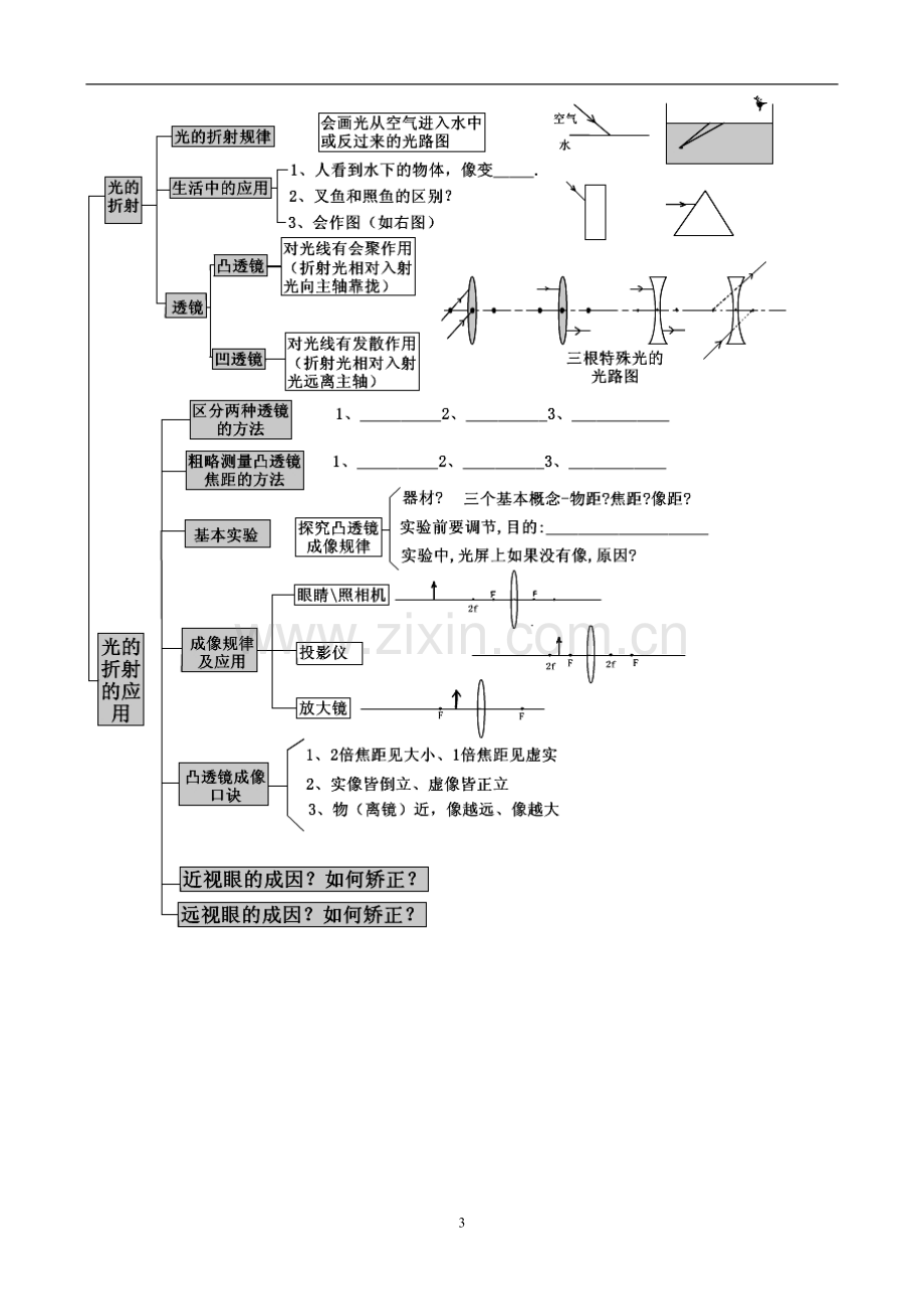 初中物理概念知识结构图.doc_第3页