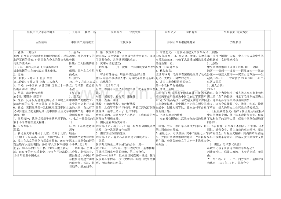 八年级历史上册第三四单元提纲.doc_第2页