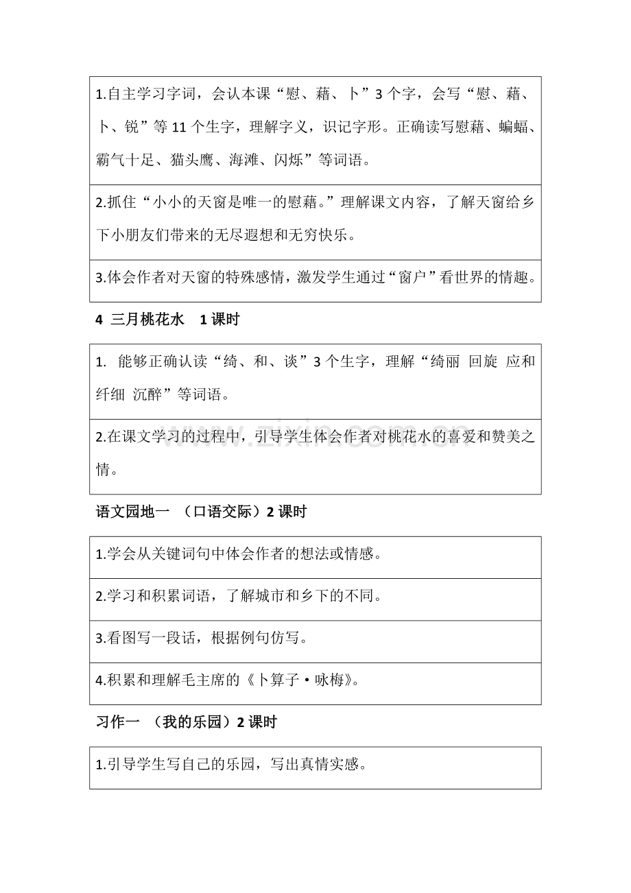 部编版四年级语文下册第一单元重难点.docx_第2页