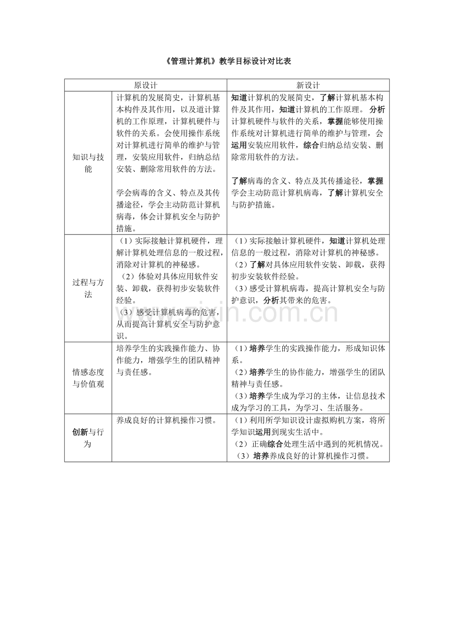 《管理计算机》教学目标设计对比表.doc_第1页