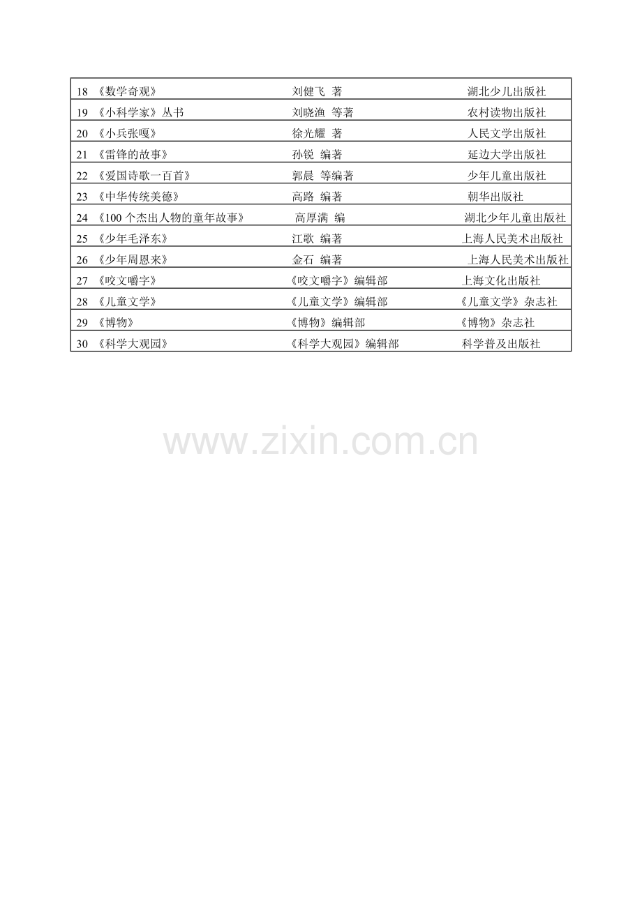 教育部规定小学生必读书目.doc_第2页