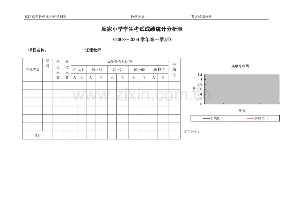 顾家小学学生考试成绩统计分析表.doc_第1页