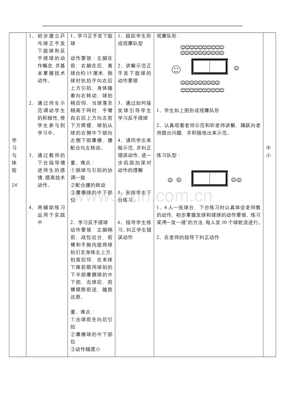 乒乓球课教案.doc_第2页