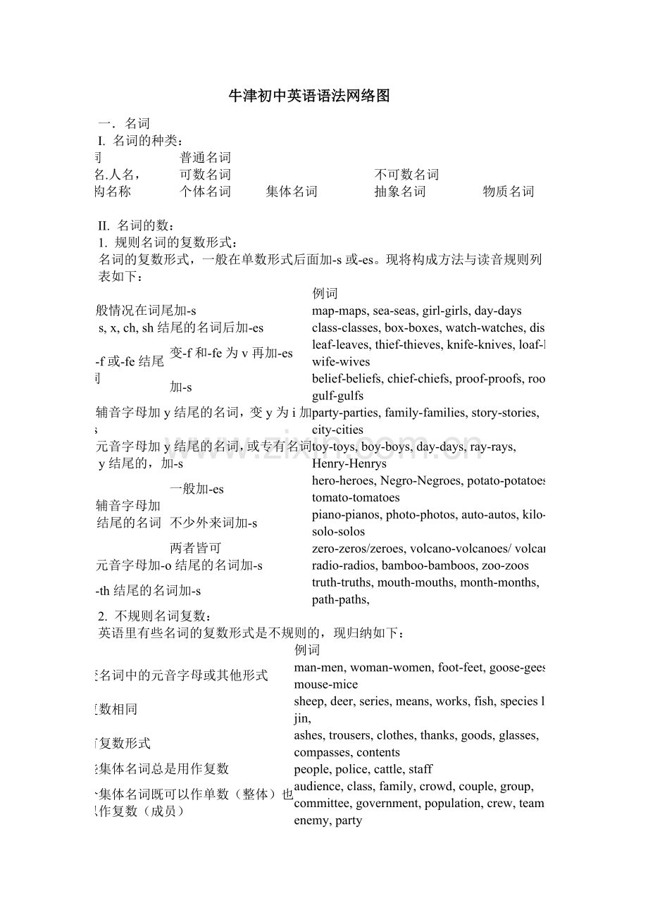 牛津初中英语语法总复习精讲课学案.doc_第1页