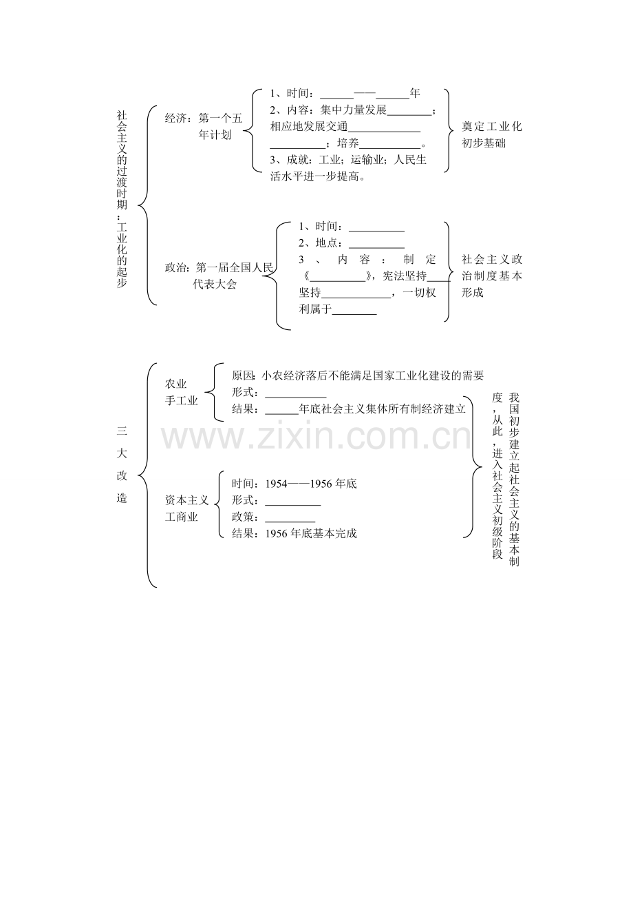 八年级下册历史第二单元.doc_第2页