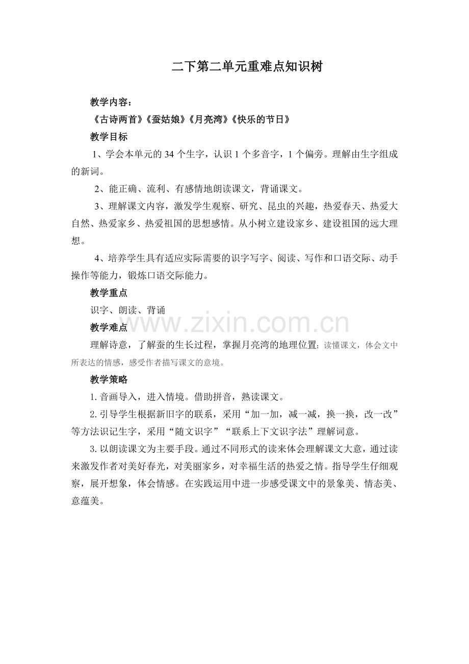 二下第二单元重难点知识树.doc_第1页