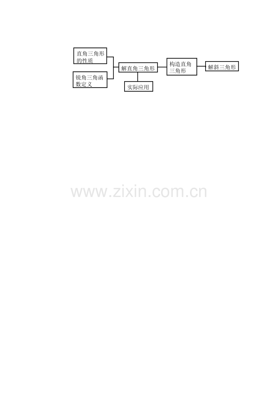 解直角三角形知识树.docx_第1页