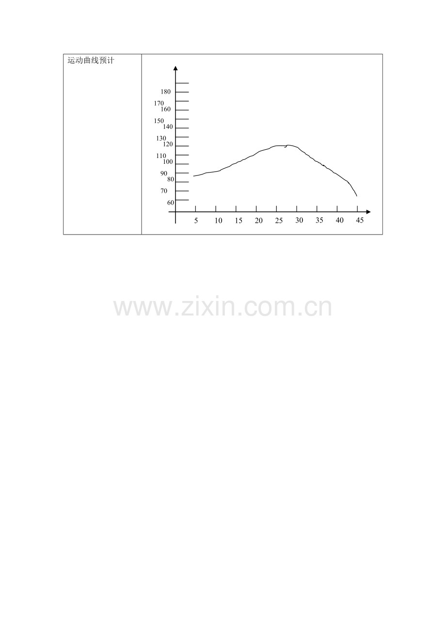 体育教案（素质练习）.doc_第3页