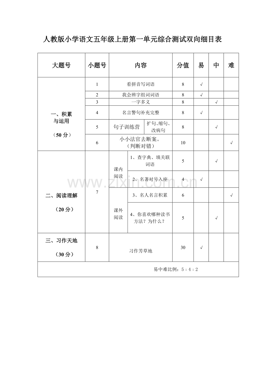 人教版小学语文五年级上册第一单元综合测试双向细目表.doc_第1页