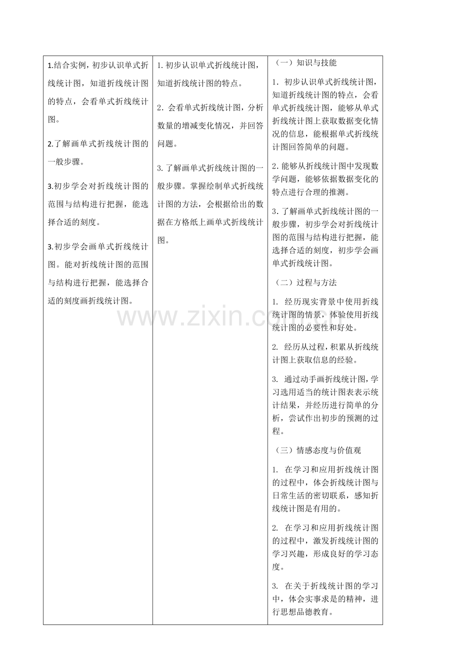 小学数学四年级第二学期第三单元：单元核心教学目标设计.docx_第2页