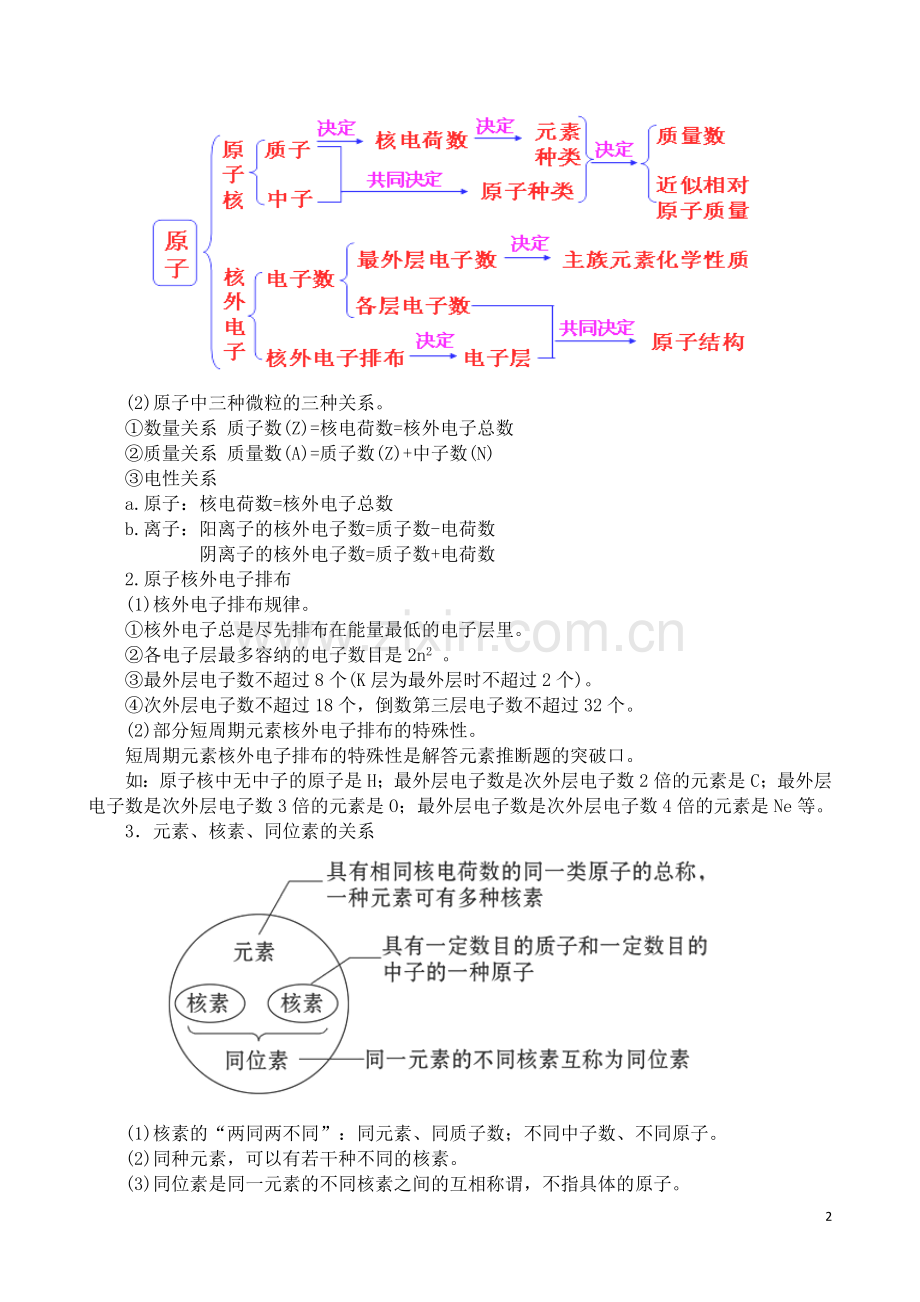 y第一章物质结构元素周期律章末阶段复习学案.doc_第2页