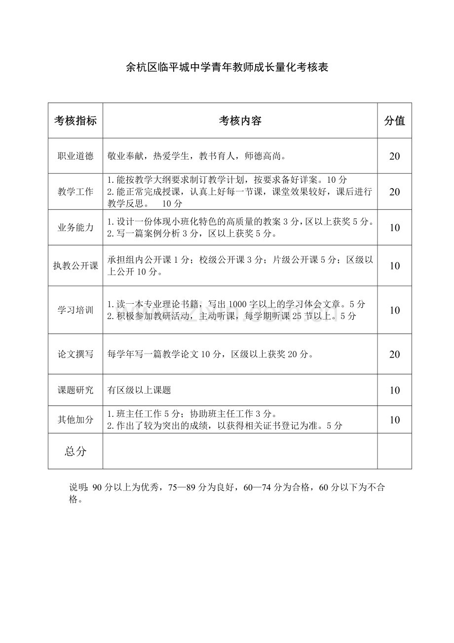 青年教师考核评价办法.doc_第3页